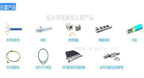 综合布线系统 网际电子公司 为企业办公运维解决方案服务