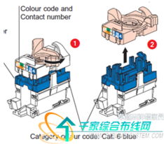 罗格朗lcs2综合布线产品在信息系统研究平台的应用