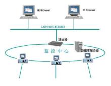苏州门禁考勤楼宇对讲|苏州门禁考勤楼宇对讲价格|苏州门禁考勤楼宇对讲公司_