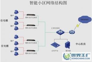 综合布线价格_综合布线厂家_世界工厂网产品信息库