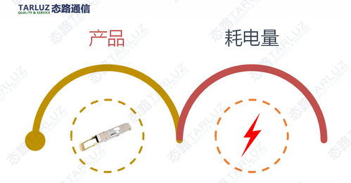 态路小课堂丨为40g数据中心综合布线产品选择方案