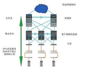 云计算给综合布线基础设施带来的启示