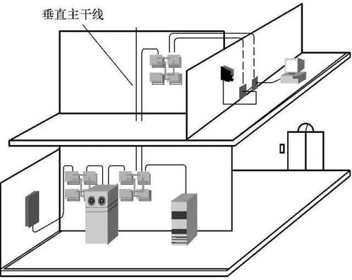 弱电人要知道的综合布线系统基础知识