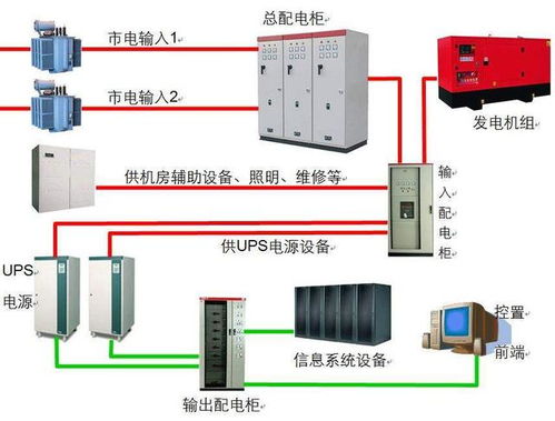 计算机机房双电源供电,综合布线系统设备间供配电方式有几种,各有什么具体的要求...