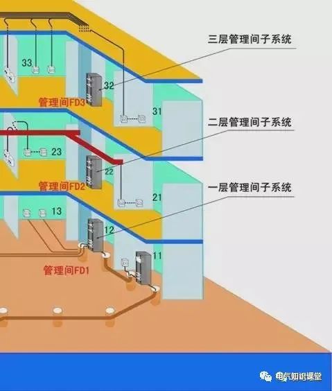 综合布线系统的组成