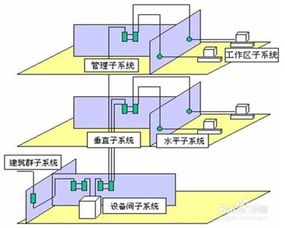 综合布线必须知道的技巧有哪些