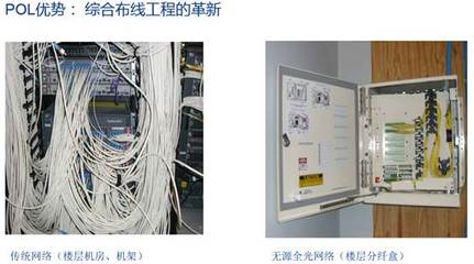 XX城网络建设建议方案